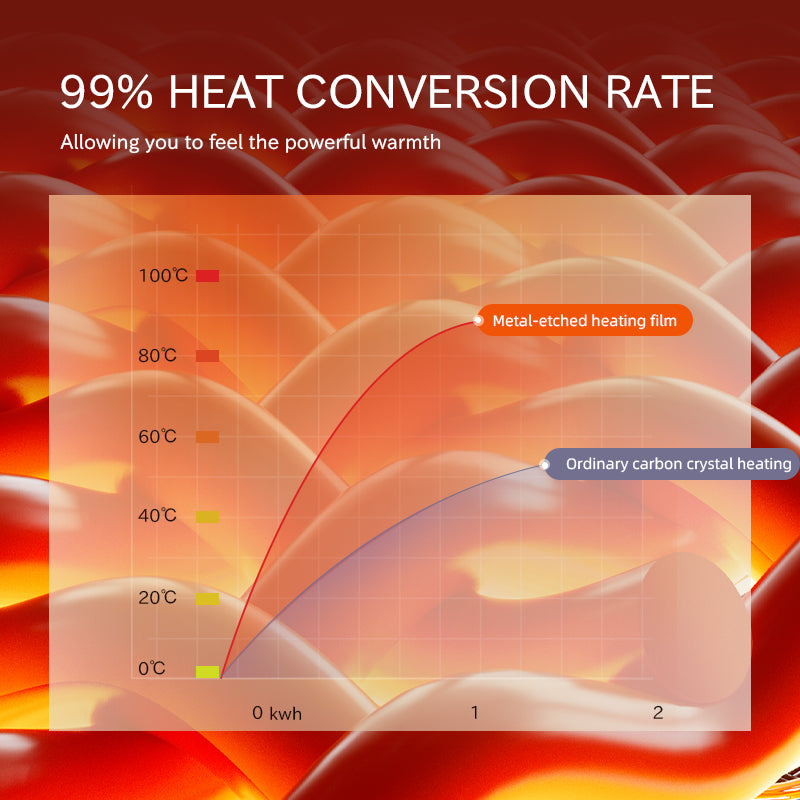 Heated carpet - underfloor heating